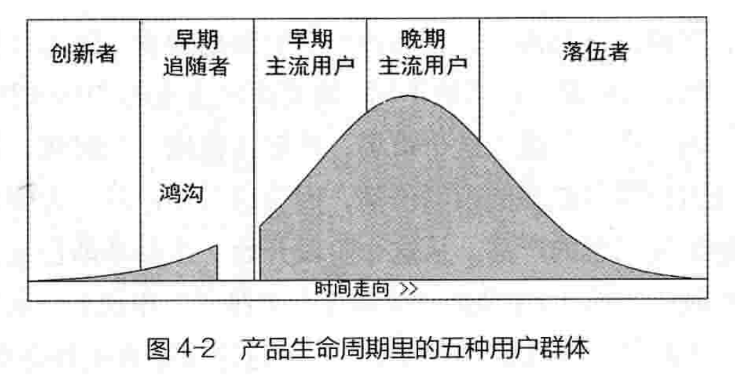 产品生命周期里的五种用户群体