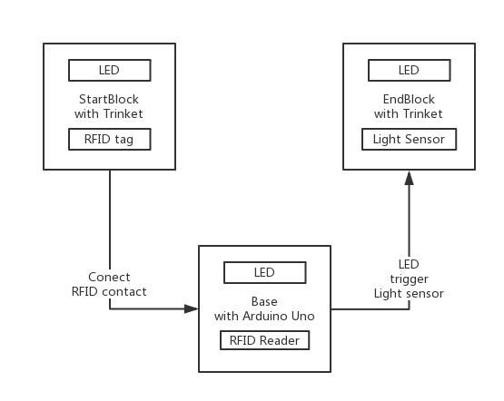 Block Diagram